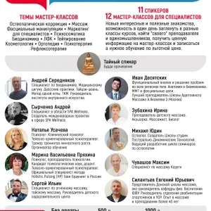 Практические семинары для специалистов сферы оздоровления