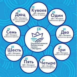 Централизованная библиотечная система г. Магадана