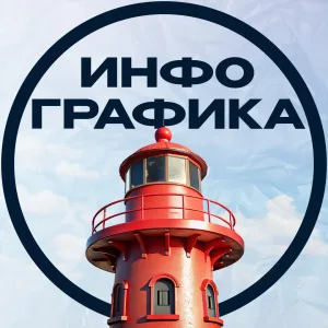 Инфографика для маркетплейсов - дизайнеры, заказ
